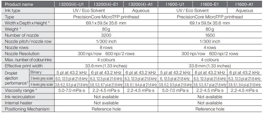 Epson I3200 Printhead